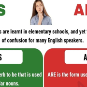 how to use ‘are’ and ‘is.'